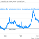 Image for article titled You really should see these 13 important economic charts of the week